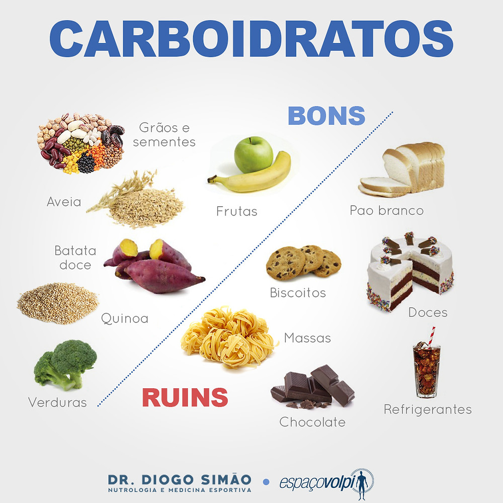 Carboidratos O Que São Tipos E Para Que Servem 0453